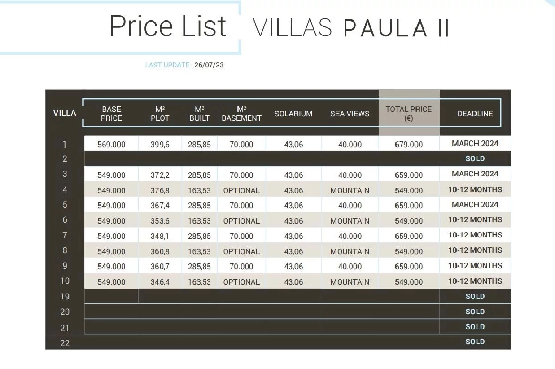 Villa in Finestrat te koop, woonoppervlakte 163 m², Airconditioning, 3 slapkamer, 3 badkamer, Zwembad, ref.: BS-83294472-17